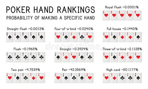 royal flush poker wahrscheinlichkeit